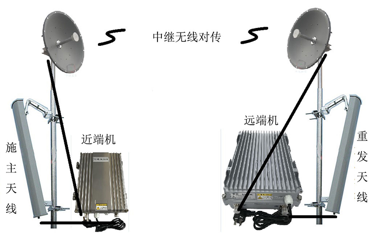 漳平智能无线拉远移频中继直放站近端机远端机